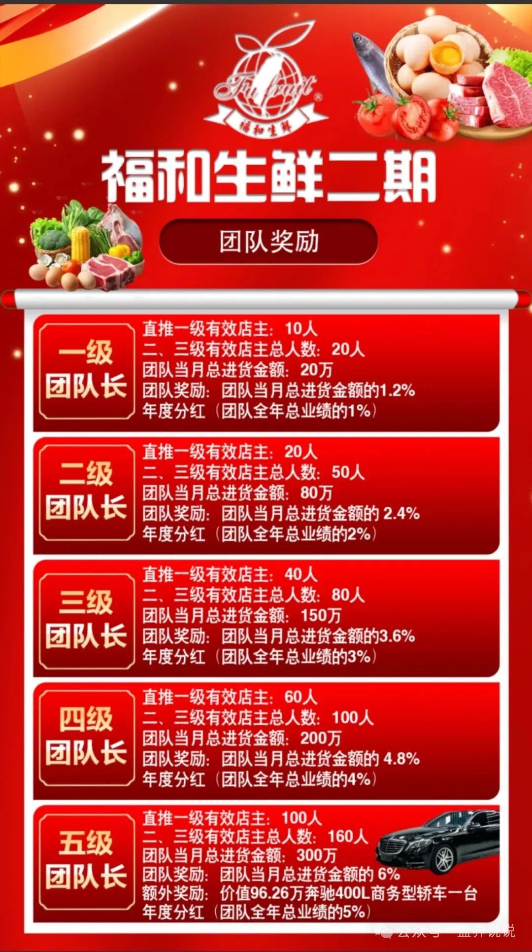 【福和优选】分红杀猪盘暴雷，圈钱数十亿，几万会员血本无归！