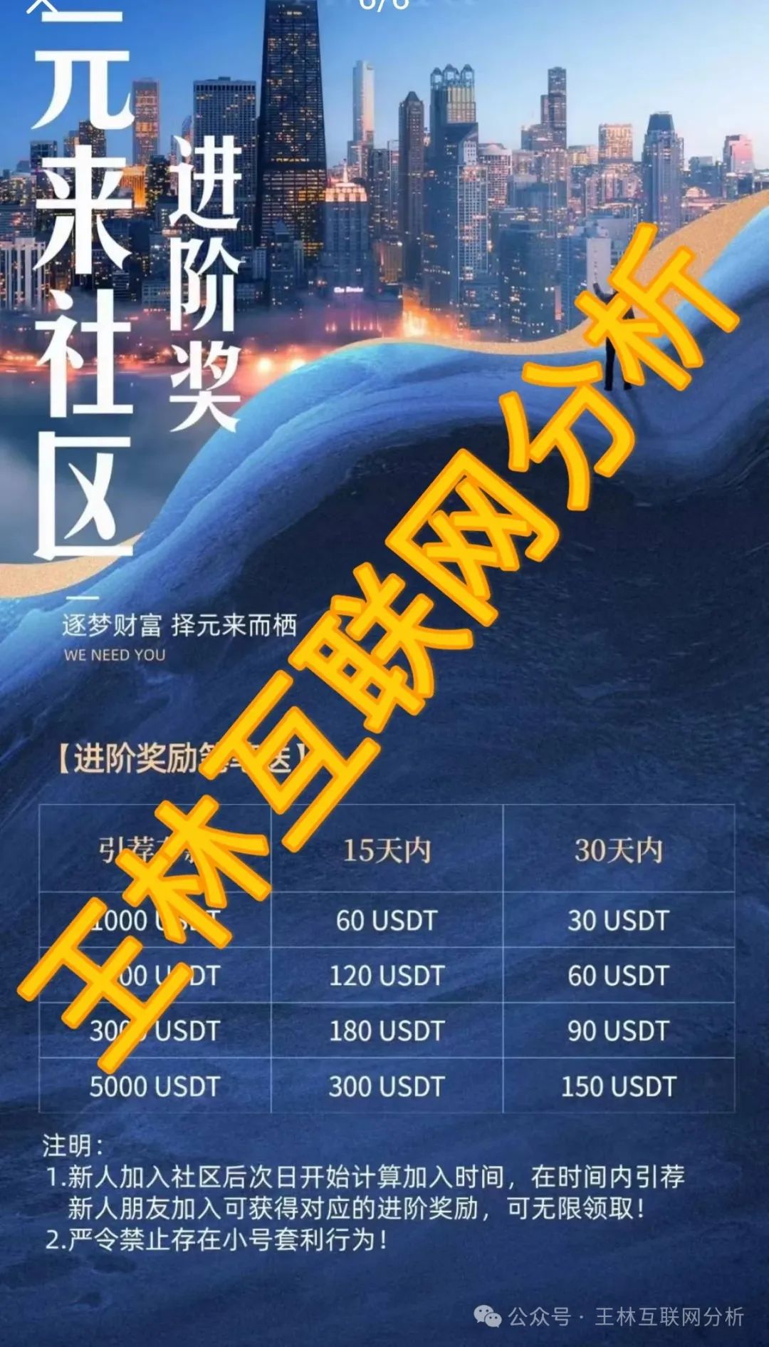 最新资金盘项目骗局曝光【WWP,元来社区,柏瑞创汇】