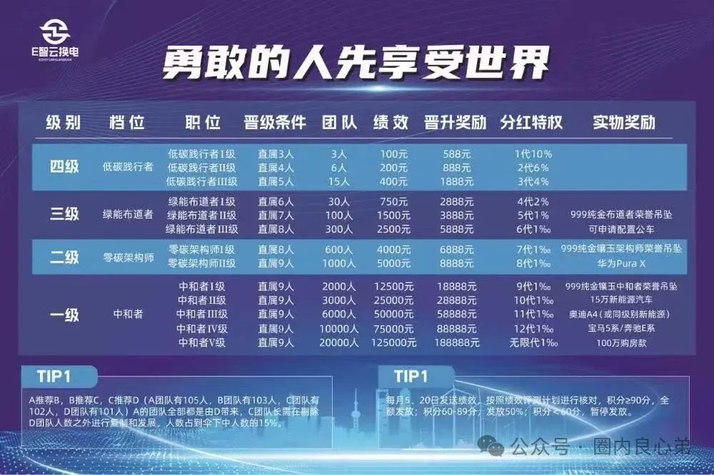 E智云换电骗局，你不知道的事，三个月的短命盘，注意警惕。