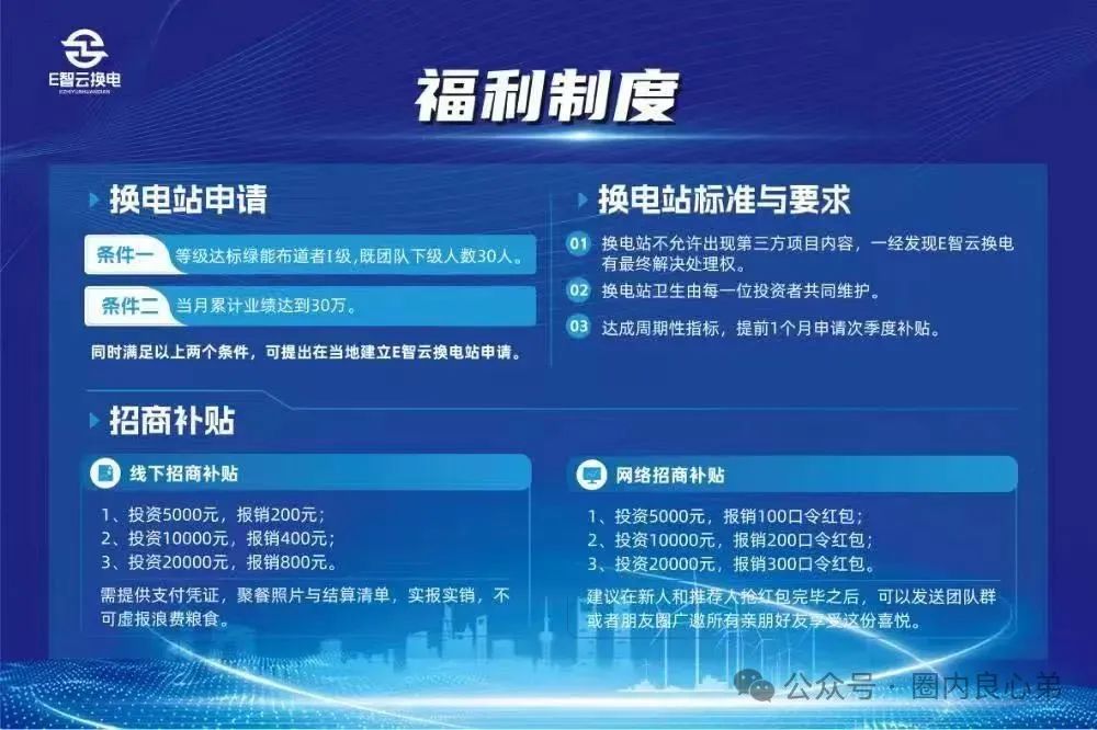 E智云换电骗局，你不知道的事，三个月的短命盘，注意警惕。