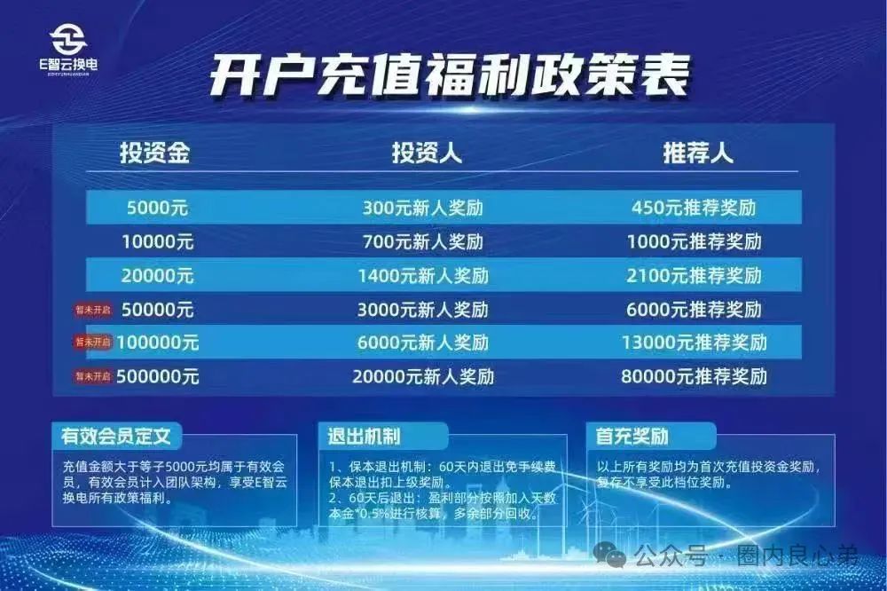 E智云换电骗局，你不知道的事，三个月的短命盘，注意警惕。