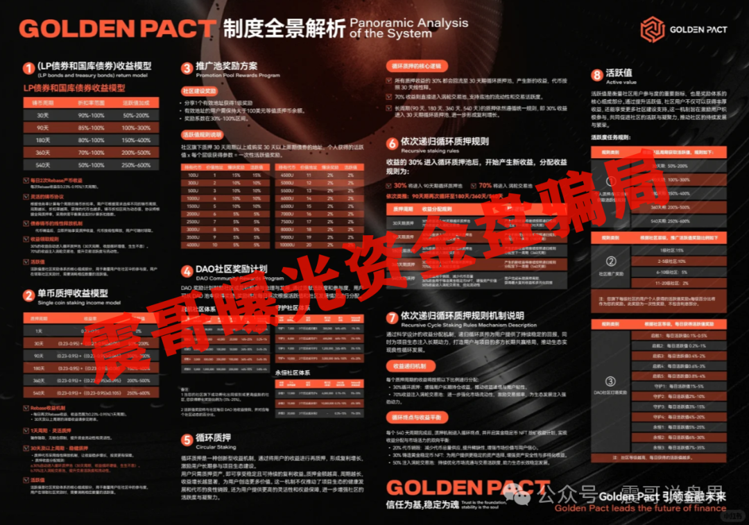 Golden Pact黄金协议：别被这“金融创新”忽悠瘸了！