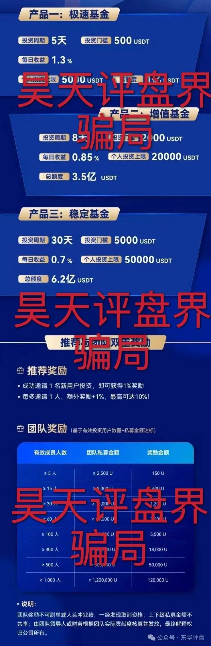 【金链资本Golden Link】资金盘骗局，操盘手圈钱过亿，即将崩盘跑路！