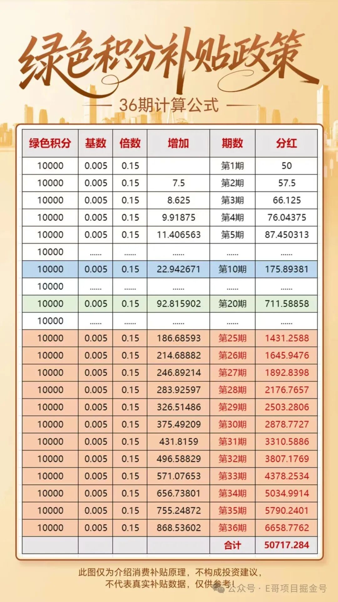 【山东中福福宝黄金】崩盘！数万投资者被“消费致富”陷阱收割！