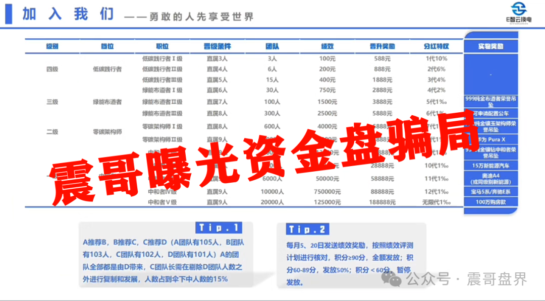 【E智云换电】这玩意儿靠谱吗？