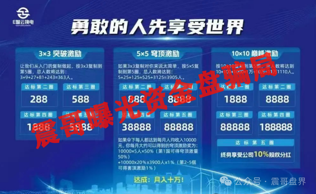 E智云换电：披着新能源外衣的资金盘骗局，震哥带你扒皮！