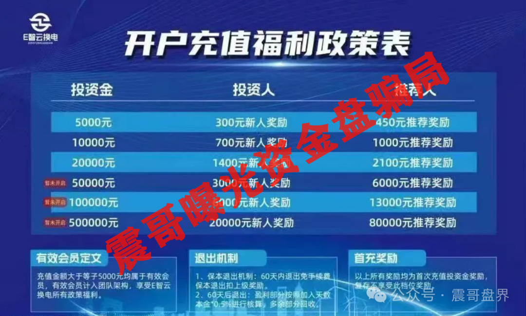 E智云换电：披着新能源外衣的资金盘骗局，震哥带你扒皮！