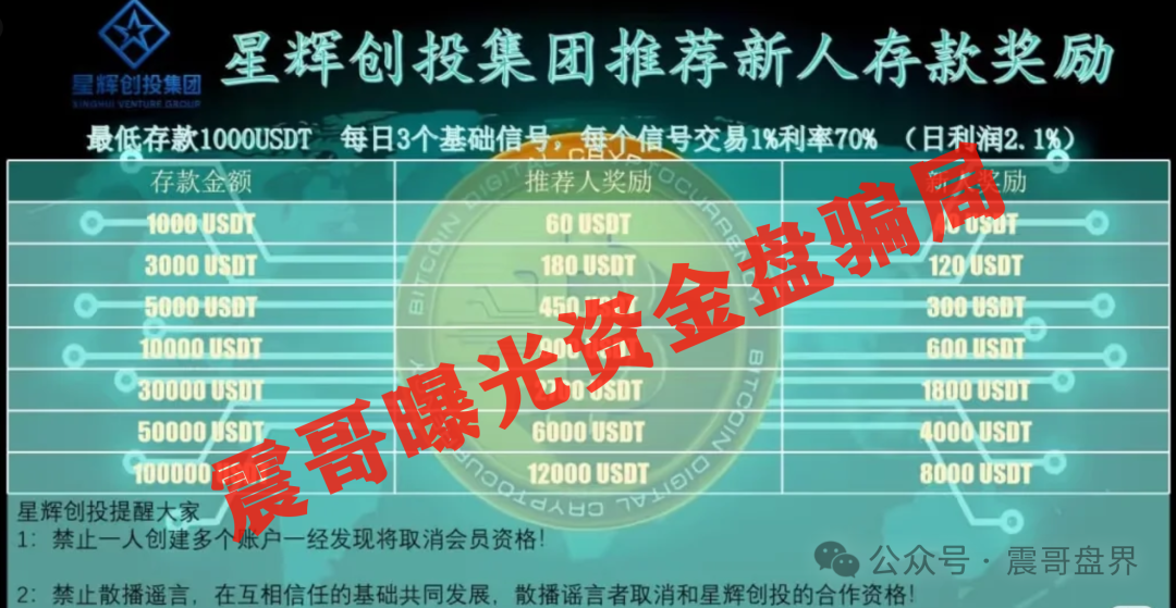 【星辉创投OSL】资金盘骗局，原ABCC交易所开的，别碰短命盘！