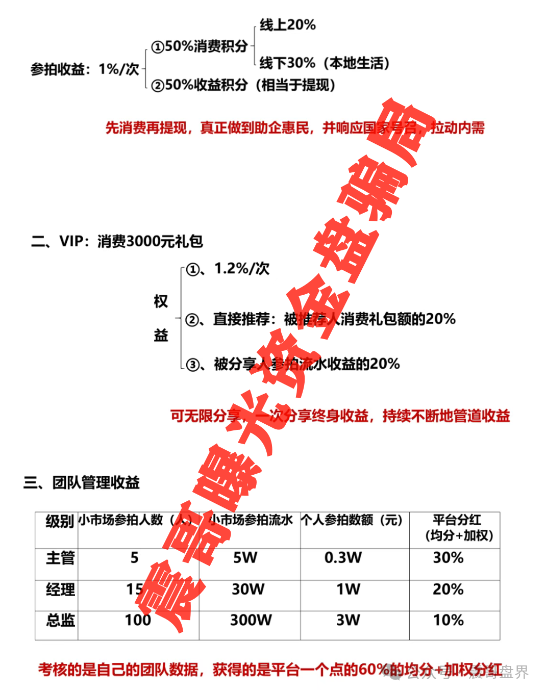【易无界】暴雷预警；带你扒一扒这个快撑不住的互助盘！
