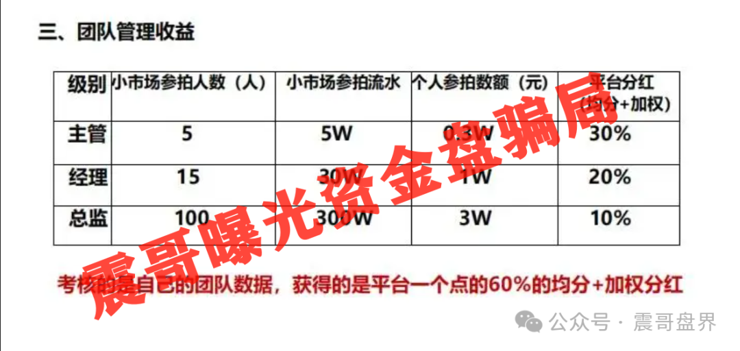 ＂易无界＂资金盘即将崩盘？圈钱三亿，高度预警！