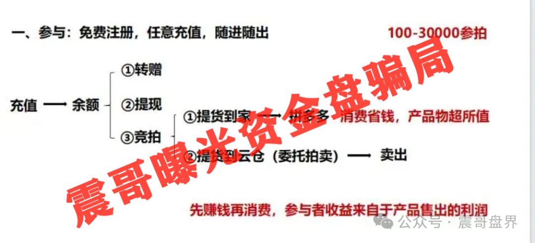 ＂易无界＂资金盘即将崩盘？圈钱三亿，高度预警！