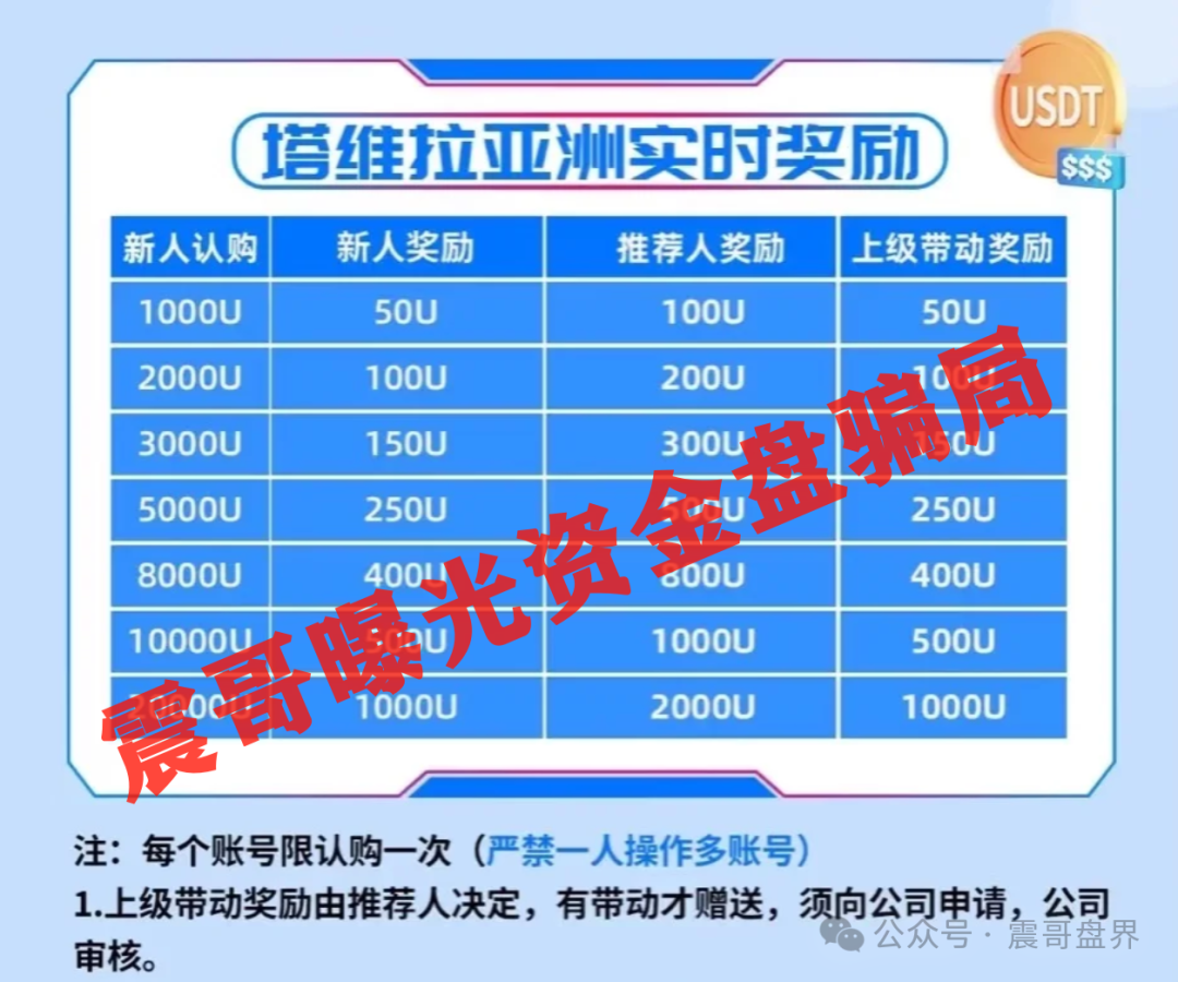 【塔维拉亚洲】已经单割会员，一轮圈资金盘骗局，高度预警远离！