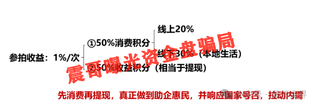 【易无界（盛世易拍）】资金盘骗局，提现已经出问题，抓紧维权！