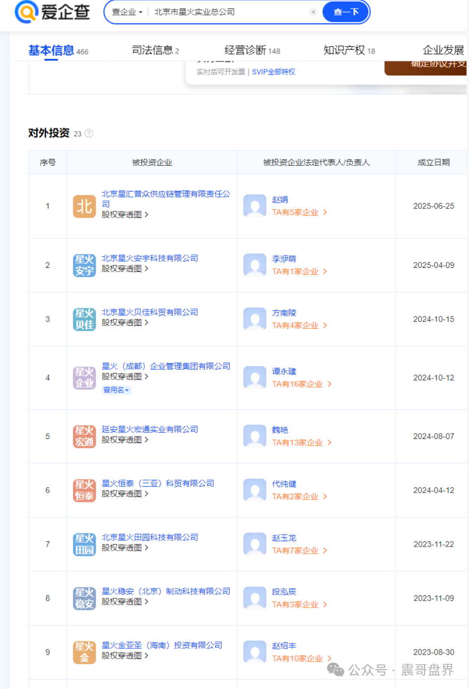 【中青宝上集团】给你扒一扒国企光环下的真相！