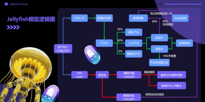 【CoinUp】交易所拔网线跑路？水母协议不过是质押骗局！韭菜的钱早就被转移了！