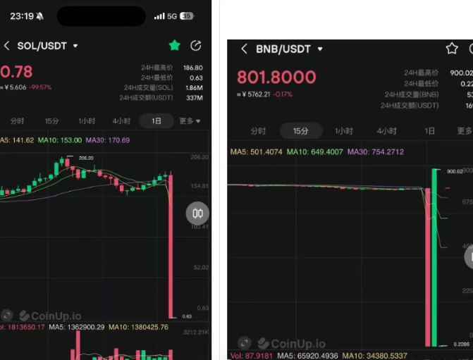 【CoinUp】交易所拔网线跑路？水母协议不过是质押骗局！韭菜的钱早就被转移了！