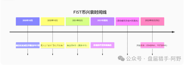 【盘古社区】割了还帮数钱！大概率又是项目方精心布置的一场“收割盛宴”！
