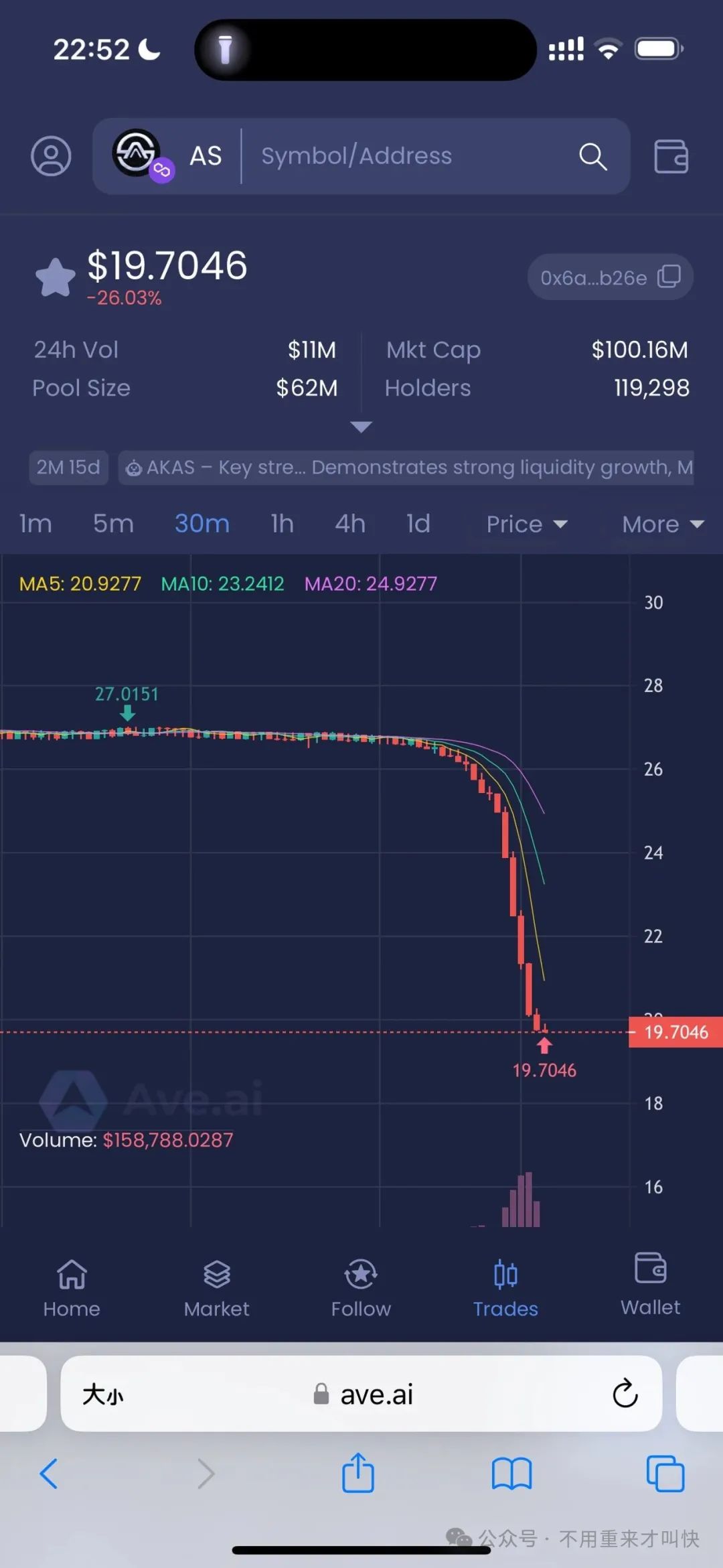 币安介入调查！奥拉丁仿盘AKAS崩盘，AS暴跌30%，庄家老鼠仓资金疯狂出逃中！