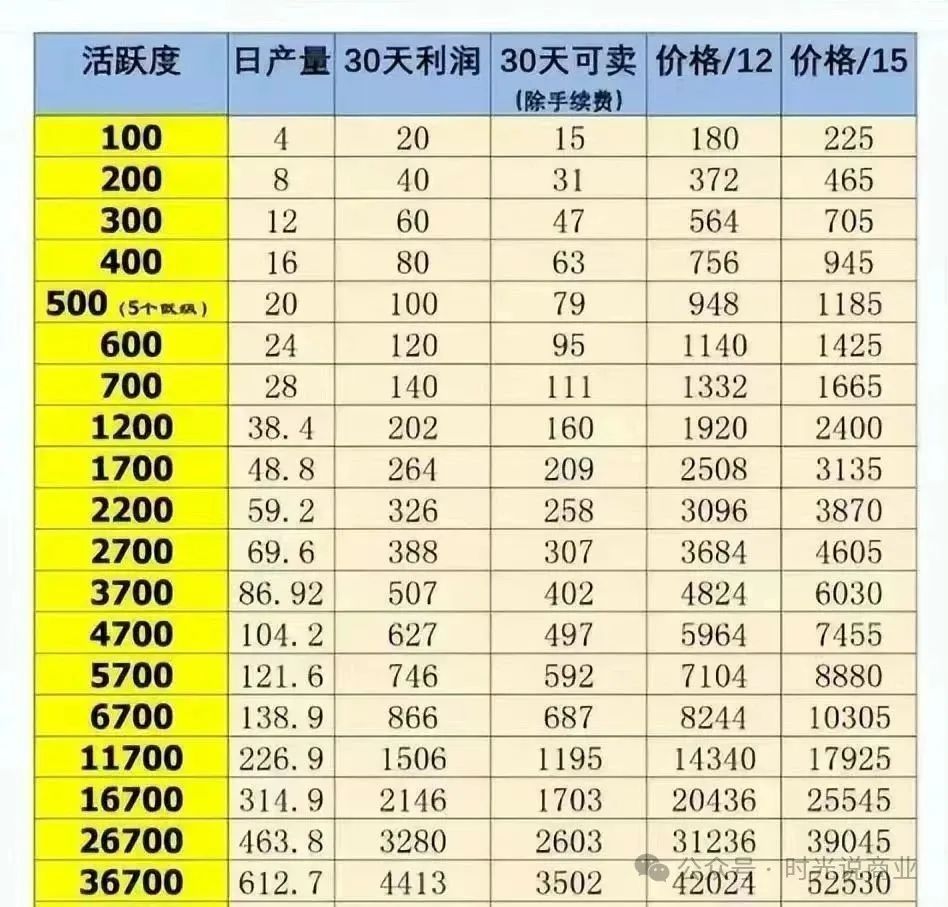 【投博蓝共享】的人哭了两回！第一次它喊 “国内第一”凉了，靠山海优选续着，现在连它也凉了！