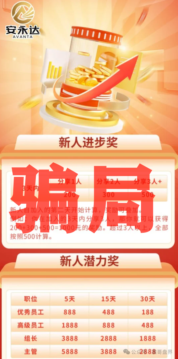 【永安达】股票资金盘诈骗，“星耀奢汇”原班人马，高度预警快割盘！