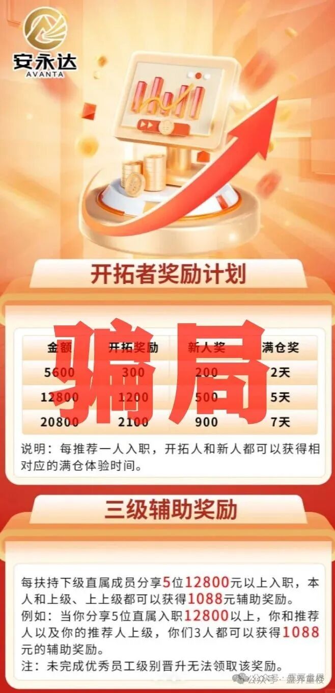 资金盘骗局【永安达】原“星耀奢汇”诈骗团伙所开，高度预警，即将崩盘跑路！