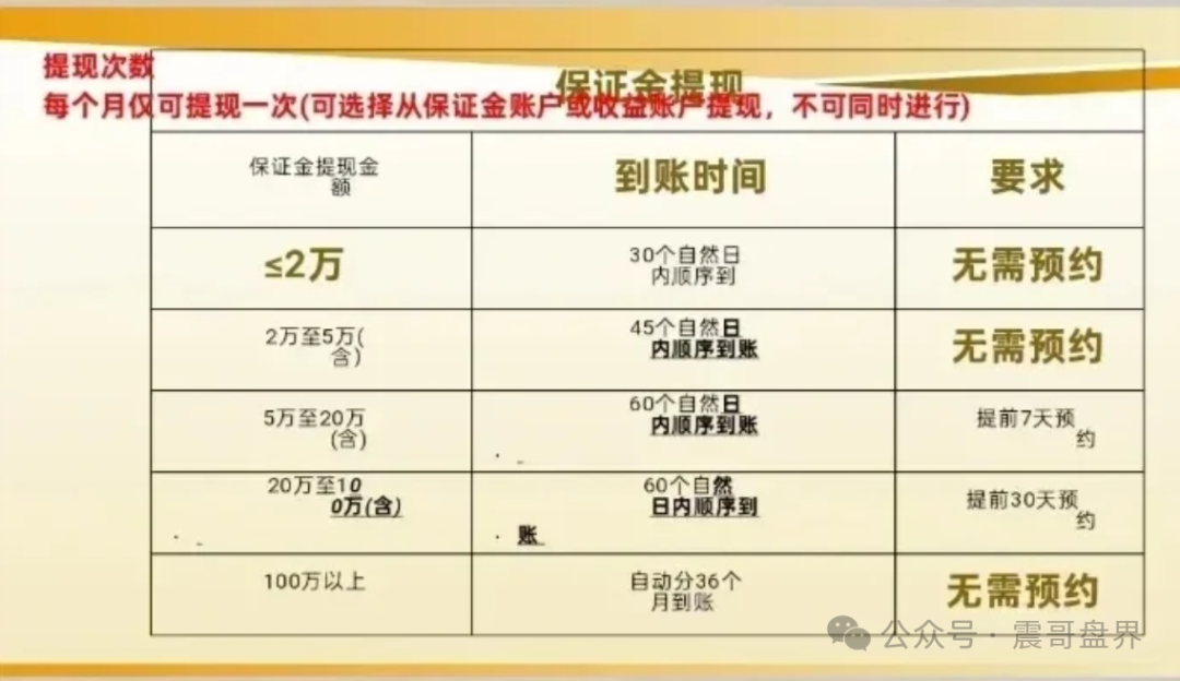 【艾兴合】九月暴雷纪实：分期提现+线下乱象全记录！