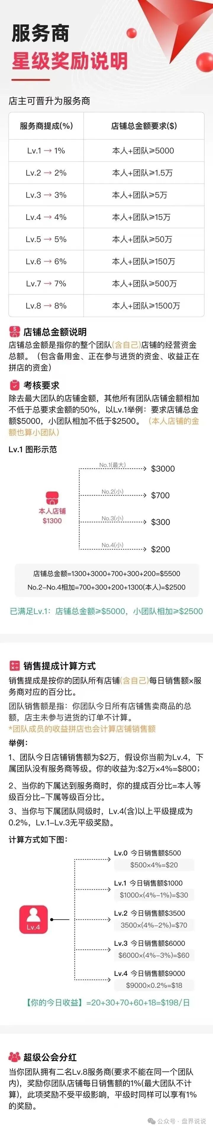 高度预警【优里里】跨境电商，新人拉不动，目标对准老用户，老镰刀王强开始收割。