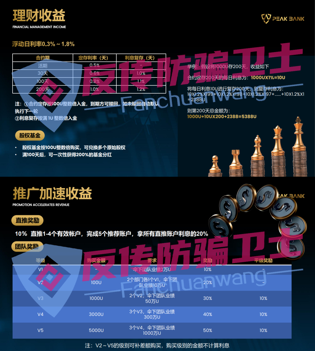 这7个项目正在无差别收割！有人养老钱被骗光！