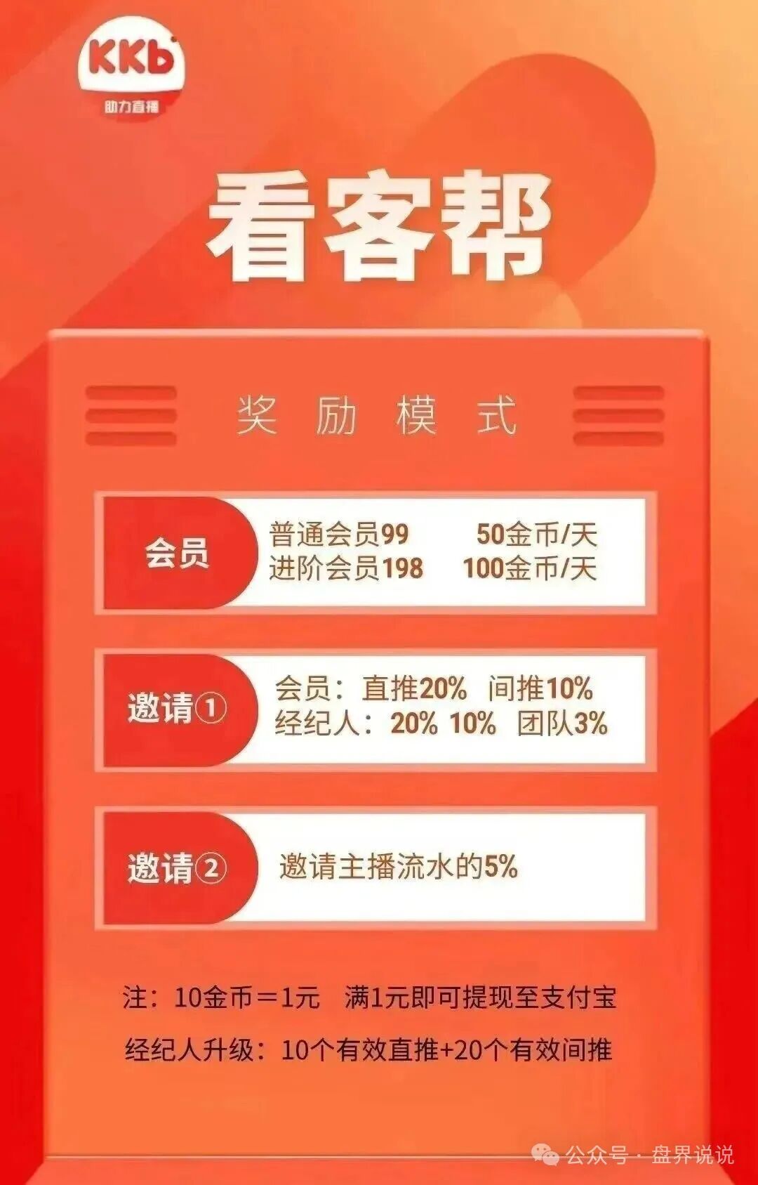 【看客帮】骗局正式暴雷,操盘团伙正是抖推联盟原班人马,意图改名艺人库再次收割。 【看客帮】骗局正式暴雷,操盘团伙正是抖推联盟原班人马,意图改名艺人库再次收割。