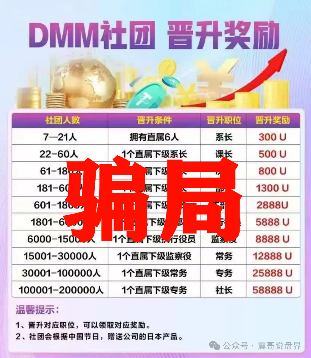 【GMO交易所(Dmm社团)】东富平移短命盘，即将崩盘跑路！