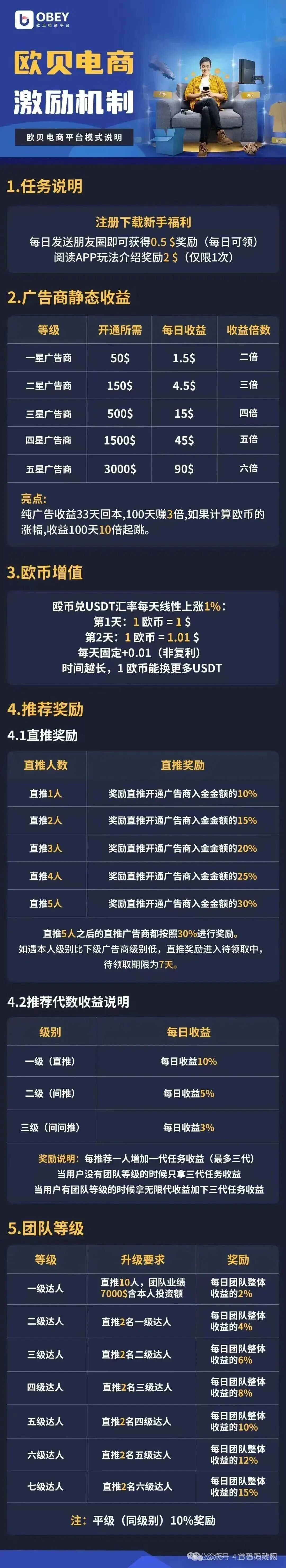 《欧贝电商》资金盘深度剖析：揭开 “赚米” 骗局的面纱