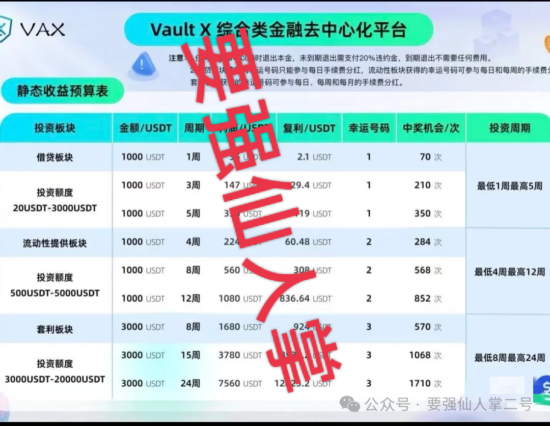 高风险预警！【VAX（VaultX）】资金盘骗局，离崩盘跑路只差一步之遥！