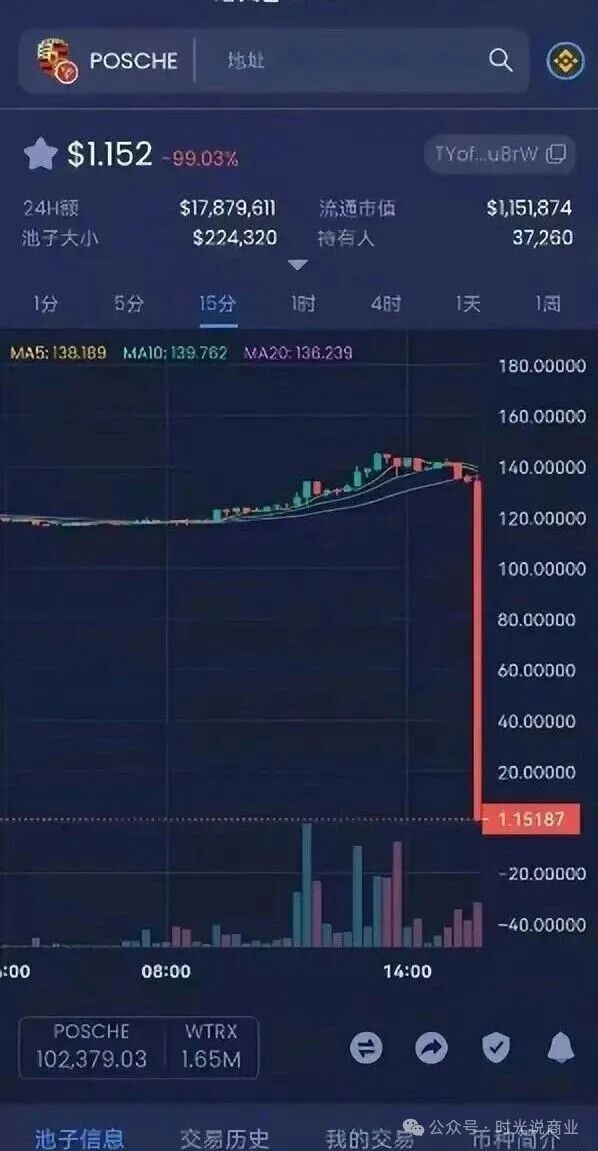 【盘古社区】仿盘半个月圈钱1.6亿，保时捷社区：用你的钱，圆他的“保时捷梦”！