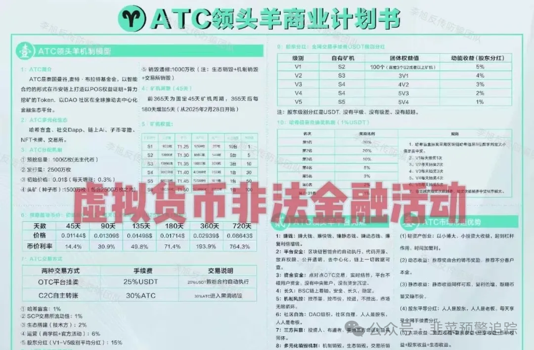 盘点几个近期高危或崩盘跑路的资金盘,千万不要参与其中 盘点几个近期高危或崩盘跑路的资金盘,千万不要参与其中