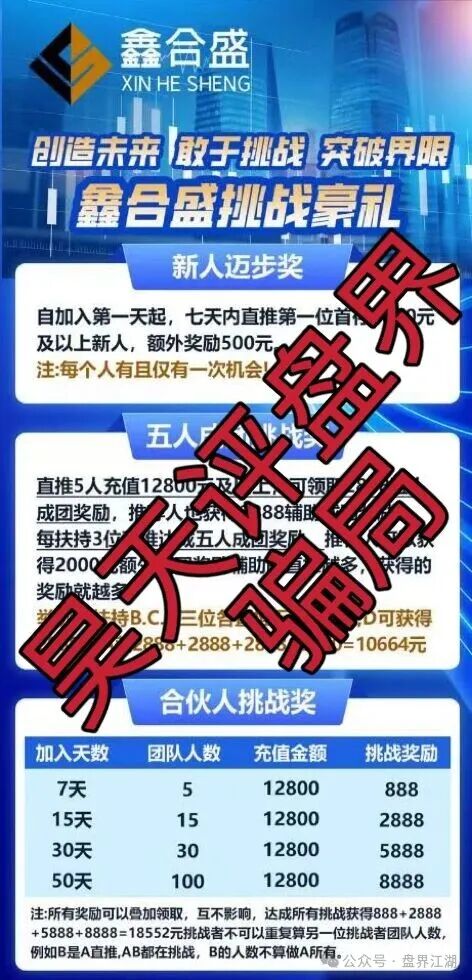 【鑫合盛】资金盘骗局，典型的一轮圈杀猪盘，高度预警，即将崩盘跑路！