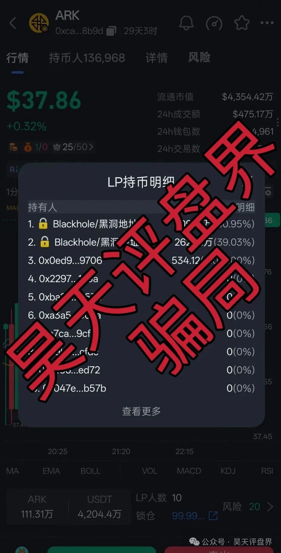 【曝光】这几天各种资金盘骗局，希望大家远离此类资金盘骗局…