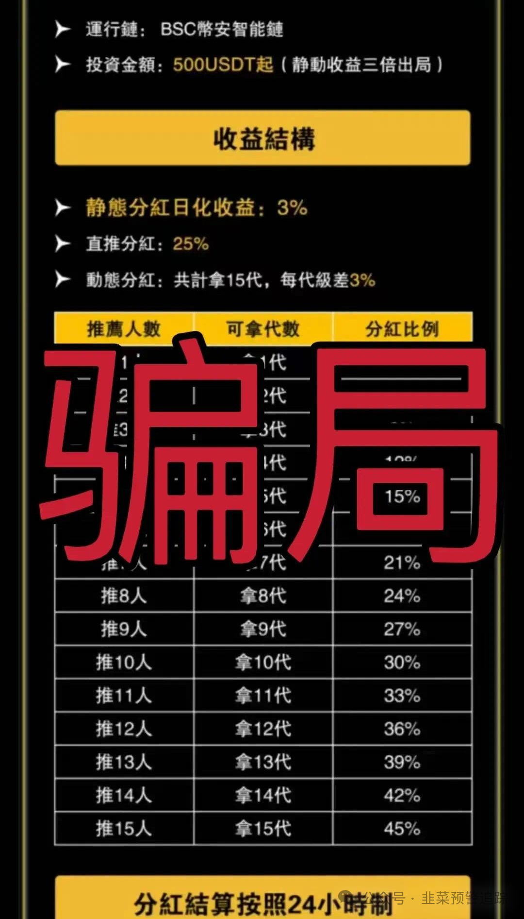 资金盘曝光！【攀智资本，NPC空气币，‬云上城】这几个崩盘跑路预警黑名单！