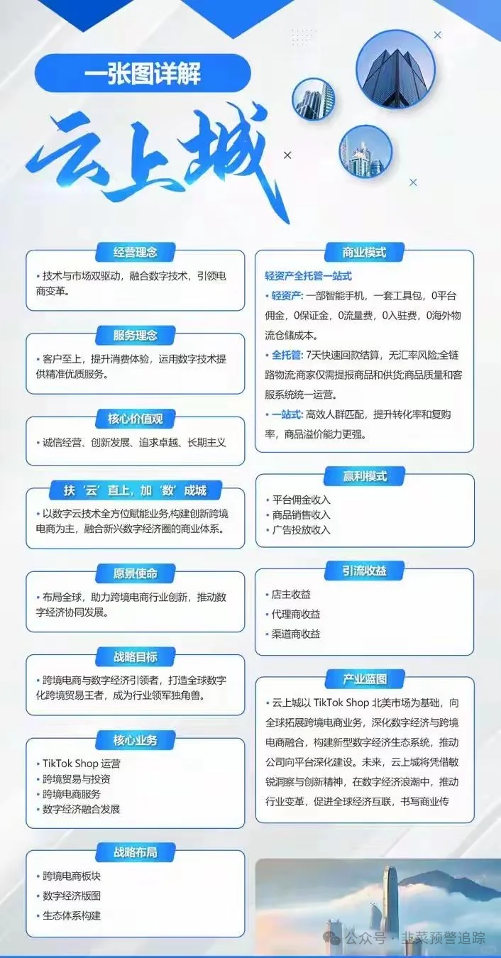 资金盘曝光！【攀智资本，NPC空气币，‬云上城】这几个崩盘跑路预警黑名单！