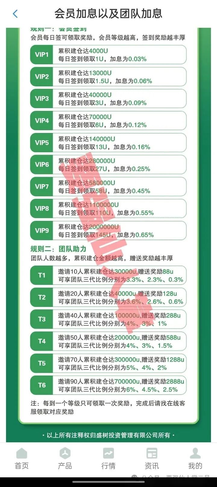 高能预警！【盛树投资】实为诈骗资金盘，千万不要被高利假象所蒙蔽双眼！