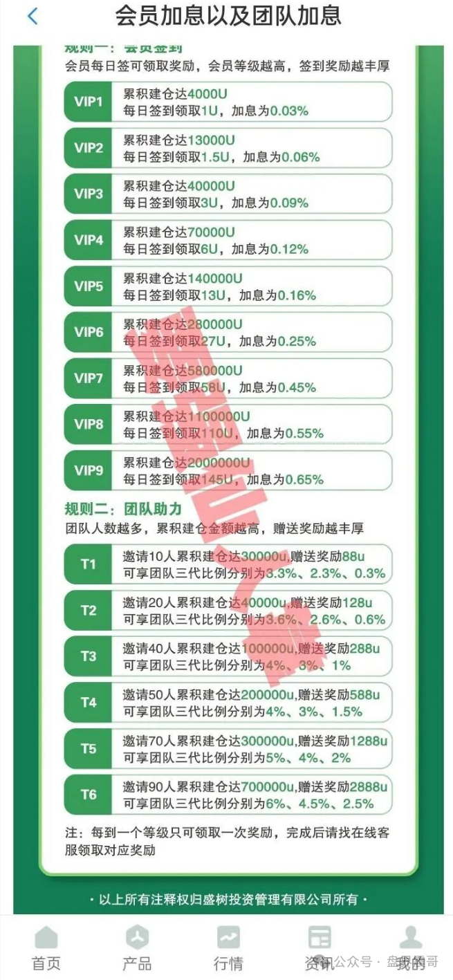 揭秘＂盛树＂资金盘骗局：赶紧撤，别被割韭菜！