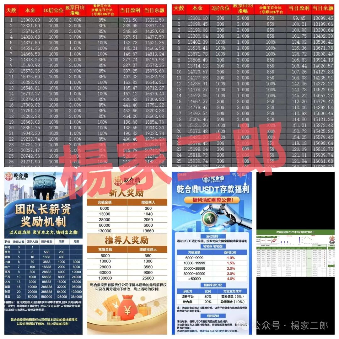 高危预警:乾合鼎（兴红资管）股票跟单类资金盘骗局，正在进行最后的收割！