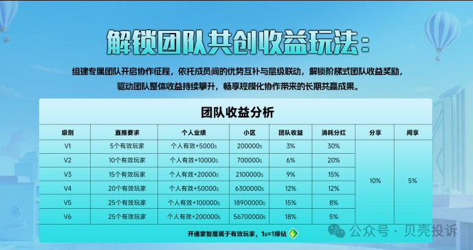 警惕！跨年神盘还是笑话？【米哈时代】是个什么项目？万灵部落二台？看清项目方手段！