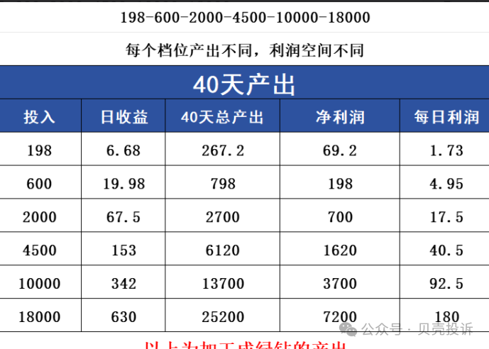 警惕！跨年神盘还是笑话？【米哈时代】是个什么项目？万灵部落二台？看清项目方手段！
