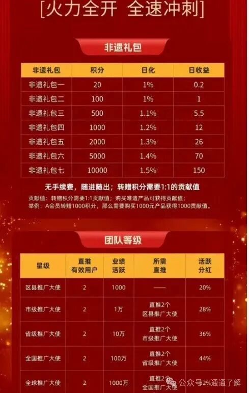 【唯遗商城】崩盘实录：非遗外衣下的亿级资金盘大逃亡！