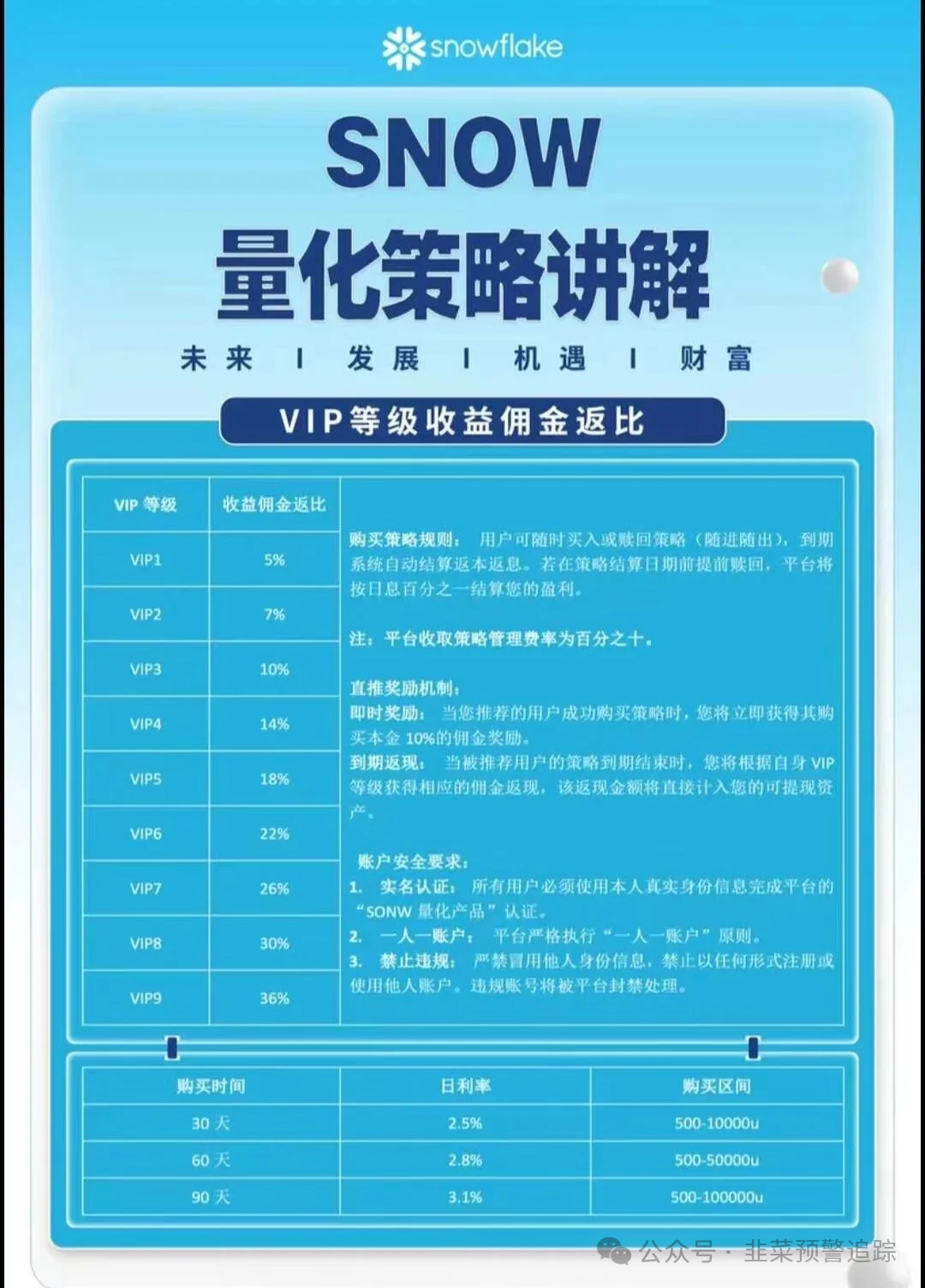 远离这几个诈骗资金盘陷阱，崩盘跑路是常态，千万别被收割！