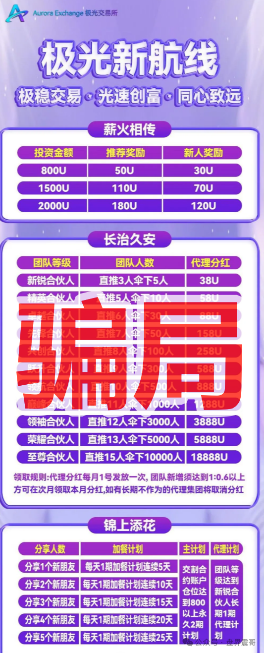 高度警惕【极光交易所】资金盘骗局，短命快割盘！
