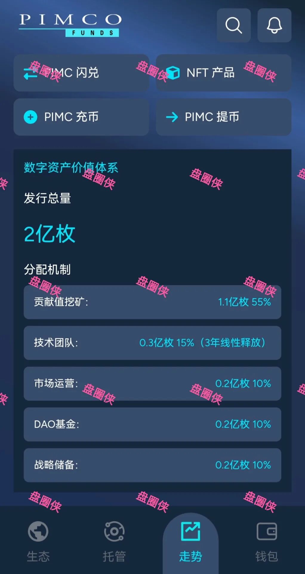 【太平洋资管(pimco)】冒充太平洋投资管理公司名义进行的资金盘诈骗项目。