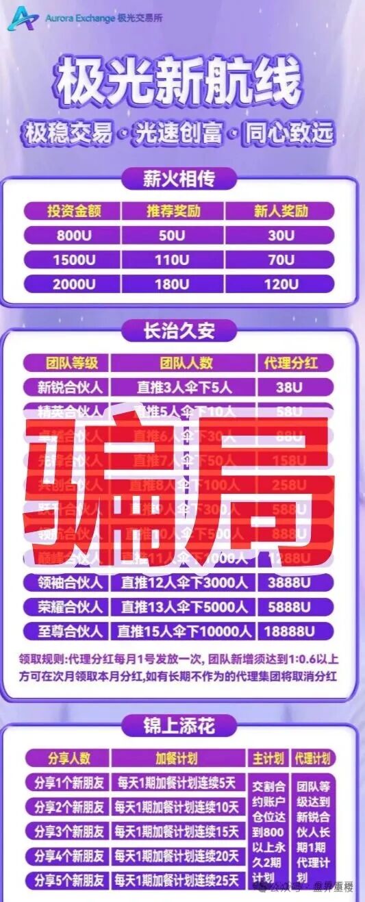 【极光交易所】资金盘骗局，原“阿联酋中国商会”骗局的平移重启盘，典型的一轮圈杀猪盘！