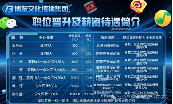 【博发BF】即将爆雷？内部消息：月底跑路，几十万人的血汗钱危在旦夕！