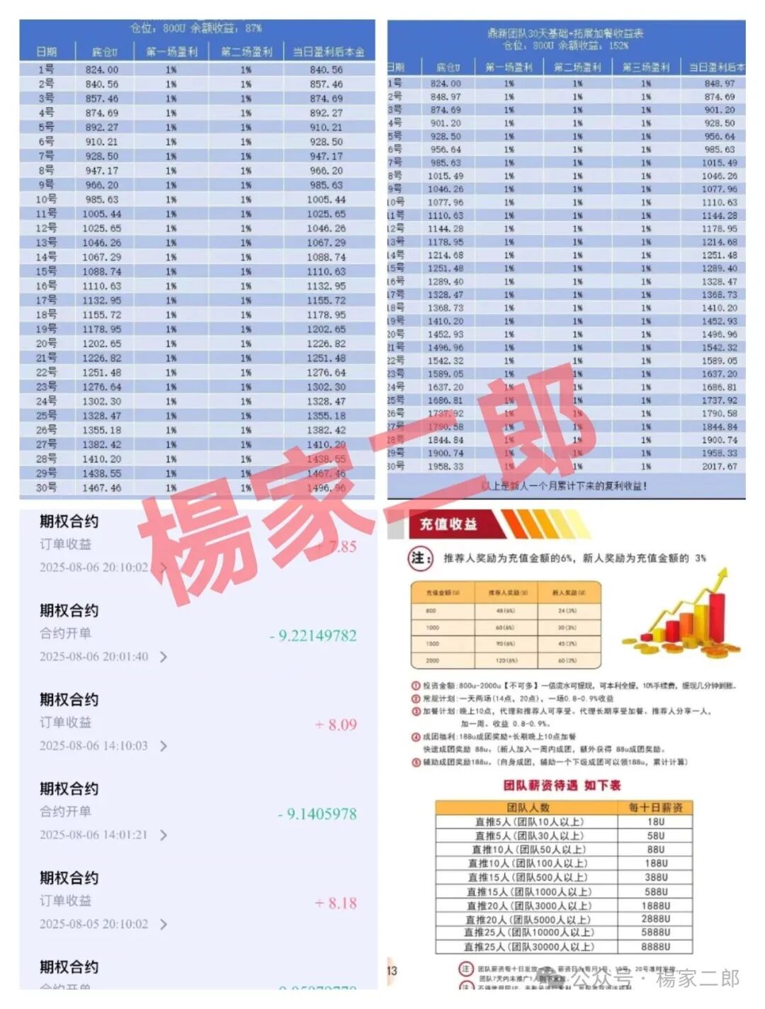 资金盘骗局【中楚集团313交易所】已拔网线彻底凉凉！